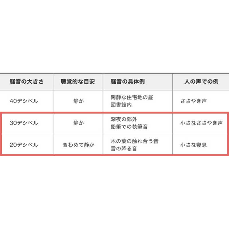 フジコー　AkariAir(アカリア)マットブラック BK 空気清浄:2畳まで　MC-P101-N/BK