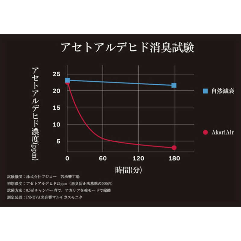 フジコー　AkariAir(アカリア)マットブラック BK 空気清浄:2畳まで　MC-P101-N/BK
