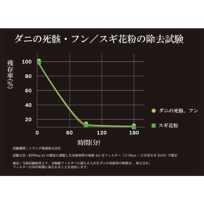 フジコー　AkariAir(アカリア)マットブラック BK 空気清浄:2畳まで　MC-P101-N/BK