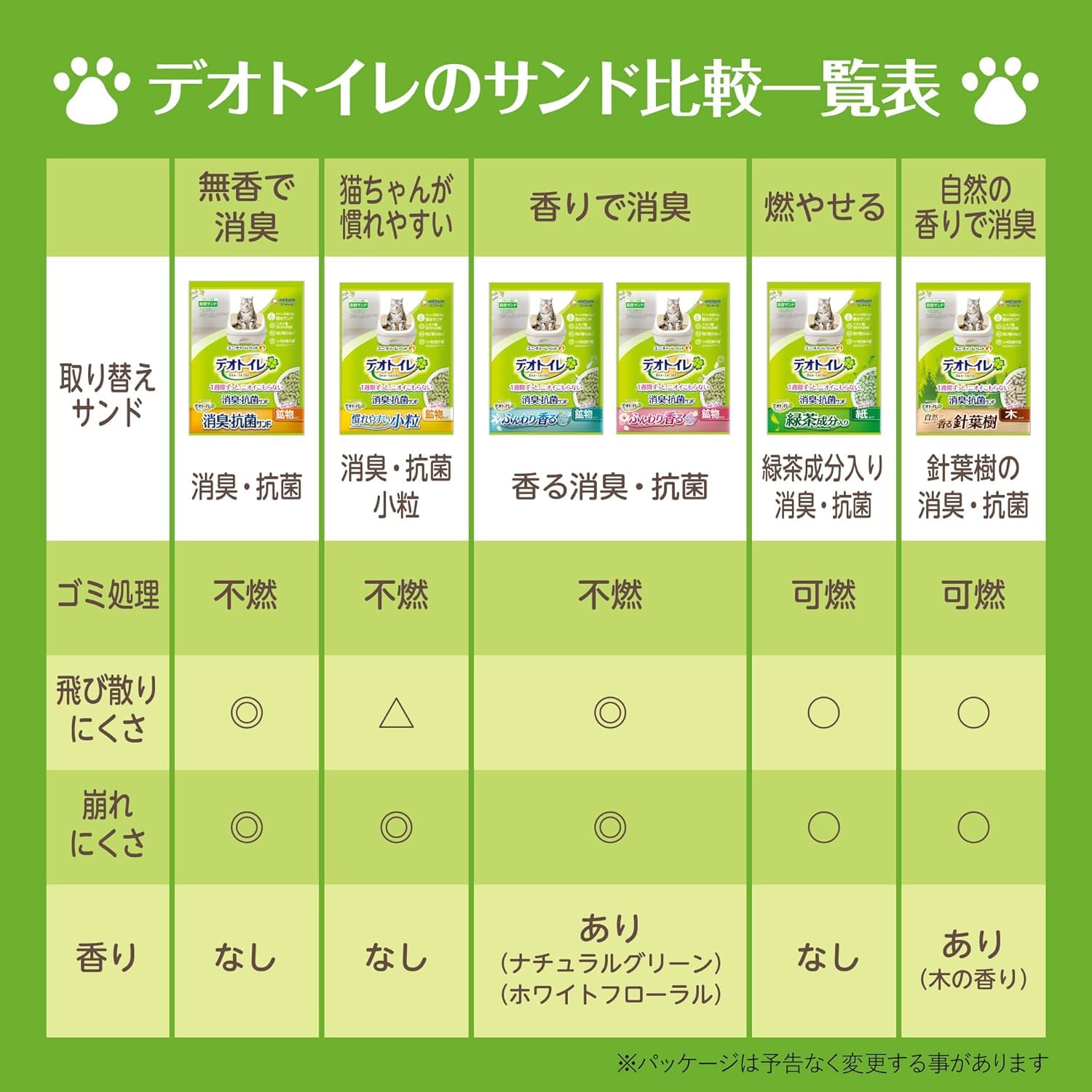 デオトイレ 猫用 サンド 香る消臭 抗菌サンド ホワイトフローラル 3.8L×4個 おしっこ ペット用品 ユニチャーム[ケース販売]