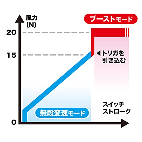 マキタ(Makita) 充電式ブロワ 40Vmax バッテリ充電器別売 MUB001GZ