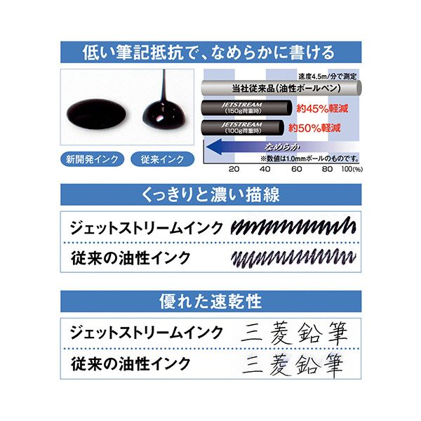 (まとめ）三菱鉛筆 油性ボールペンジェットストリーム 0.38mm 黒 （軸色：ラベンダー） SXN15038.34 1セット（10本）(×5セット)