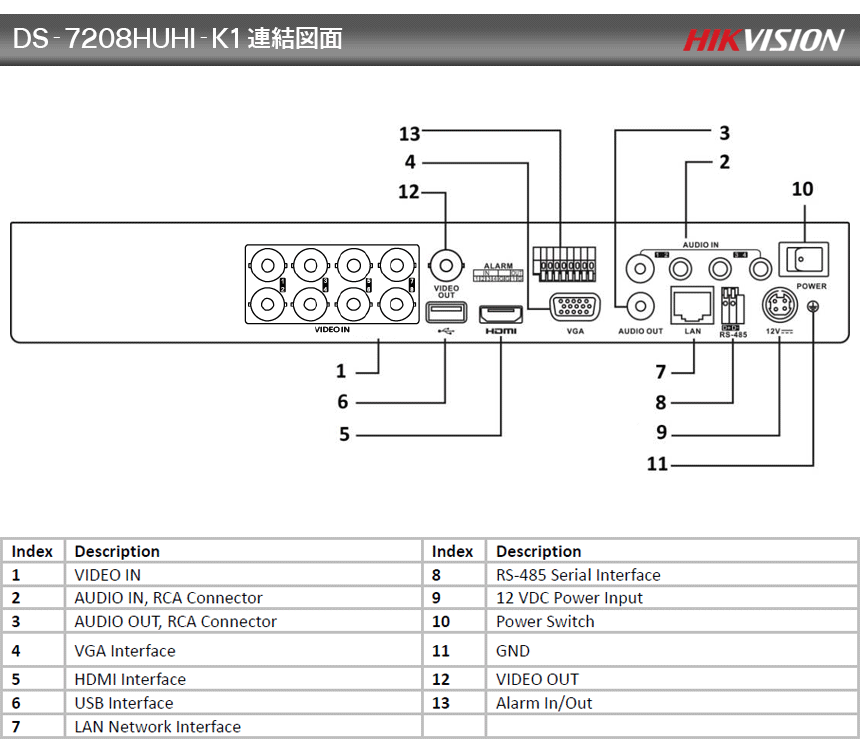 [HIKVISION][ハイブリッド 8M] 防犯カメラ 監視カメラ 屋外 屋内 800万画素 超高画質 CCTV 8ch 2TB DS-2CE76U1T-ITPF DS-2CE16U1T-ITPF