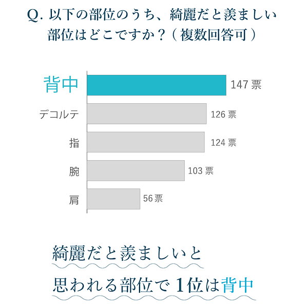 Qoo10] シアクル 【日本製医薬部外品】背中ニキビ スプレー