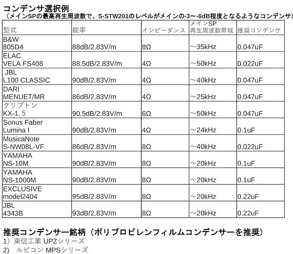 Qoo10] ムジカノート S-STW201 スーパー