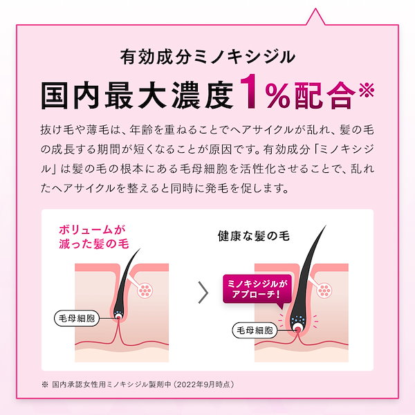 Qoo10] minacolor 女性用発毛剤 ヘアキシジル1プラスレディ