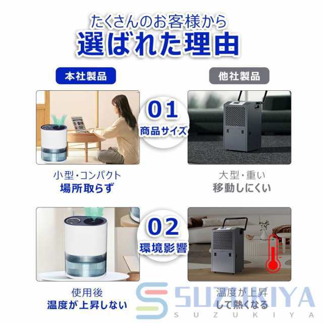 除湿機 空気清浄機 小型 コンプレッサー 静音 衣類乾燥 除湿乾燥機 2000ML 強力 除湿乾燥機 乾燥器 電気代 大容量 パワフル除湿機 ベルチェ式 多機能 家庭用78 除湿機 空気清浄機 小型 コンプレッサー 静音 衣類乾燥 除湿乾燥機 2000ML 強力 除湿乾燥機 乾燥器 電気代 大容量 パワフル除湿機 ベルチェ式 多機能 家庭用78