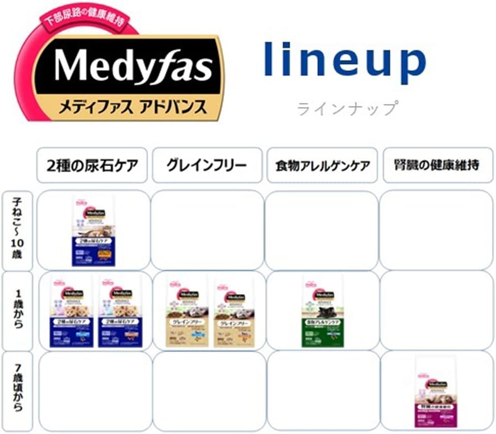 メディファスアドバンス 腎臓の健康維持 7歳頃から チキン味 【下部尿路/国産/アルミ小分け】 1.5kg(250g×6)x6(ケース販売) メディファスアドバンス 腎臓の健康維持 7歳頃から チキン味 【下部尿路/国産/アルミ小分け】 1.5kg(250g×6)x6(ケース販売)