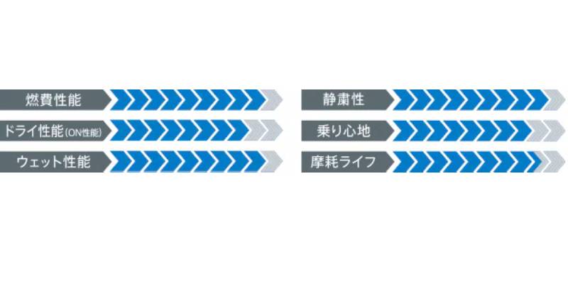 サマータイヤ 夏タイヤ 215/55R18 95V 1本 トーヨー プロクセス PROXES CL1 SUV