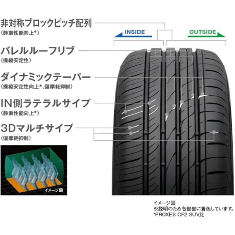 サマータイヤ 夏タイヤ 215/55R18 95V 1本 トーヨー プロクセス PROXES CL1 SUV