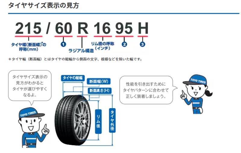 サマータイヤ 夏タイヤ 215/55R18 95V 1本 トーヨー プロクセス PROXES CL1 SUV