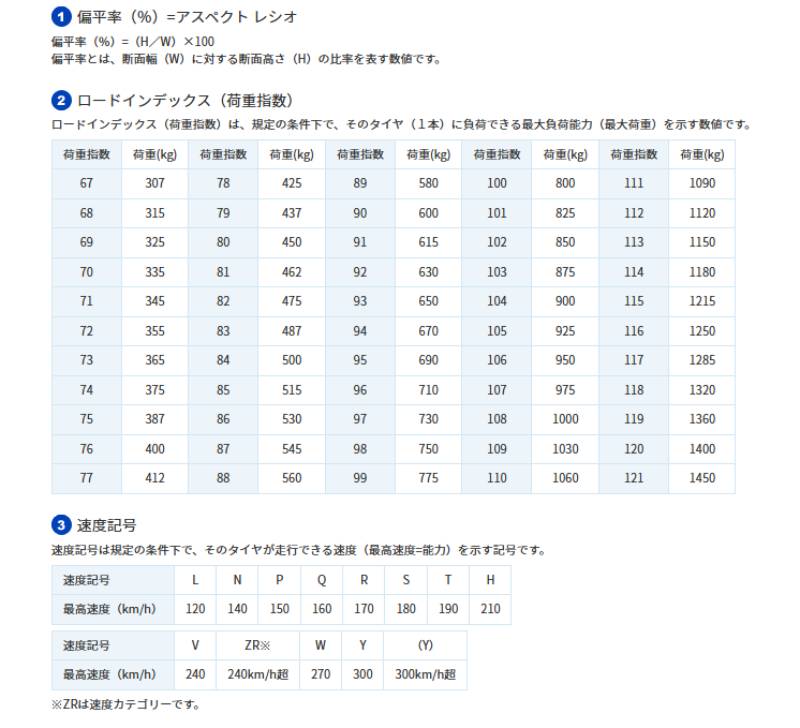 サマータイヤ 夏タイヤ 215/55R18 95V 1本 トーヨー プロクセス PROXES CL1 SUV