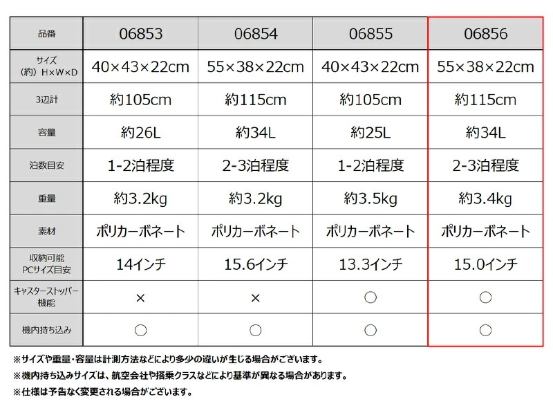 ジェットエクセル No.06856 スーツケース 機内持ち込み Sサイズ 2-3泊 34L キャスターストッパー ジッパー キャリーケース フロントポケット ジェットエクセル No.06856 スーツケース 機内持ち込み Sサイズ 2-3泊 34L キャスターストッパー ジッパー キャリーケース フロントポケット