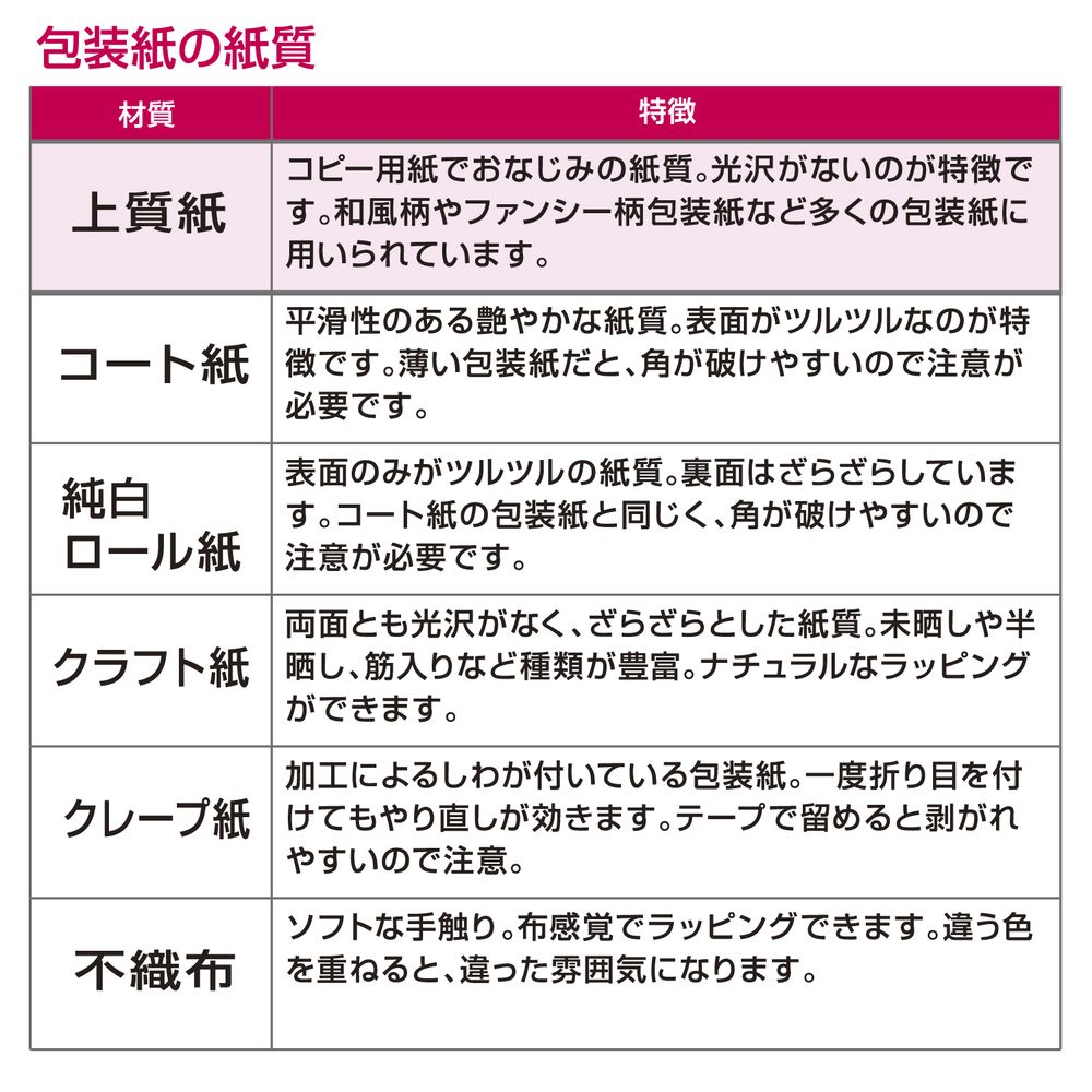 （まとめ買い）ササガワ 包装紙 ベビー/キッズ柄 ディアフレンド 半才判 50枚入 49-1322 [x3]