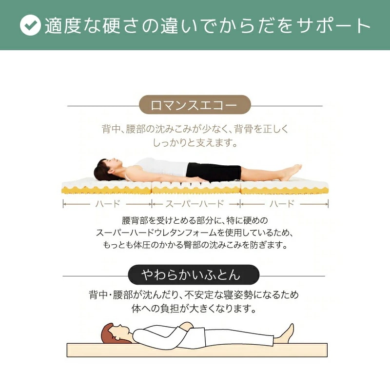 マットレス 硬さが自慢 シングル セミダブル ダブル ロマンスエコー 敷布団 体圧分散 硬め 腰痛 三つ折り スーパーハード 整体 カイロ JBAヘルスケア認定寝具
