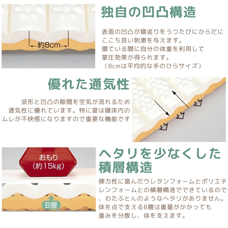 マットレス 硬さが自慢 シングル セミダブル ダブル ロマンスエコー 敷布団 体圧分散 硬め 腰痛 三つ折り スーパーハード 整体 カイロ JBAヘルスケア認定寝具