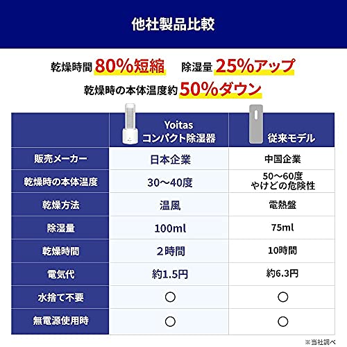 Yoitas コンパクト ミニ 「除湿機 小型」 コードレス 水捨て不要 除湿器 クローゼット 本棚 靴箱 押入れ シンク 脱衣所 湿気取り 防カビ カビ対策 消臭 脱臭 部屋干し 梅雨