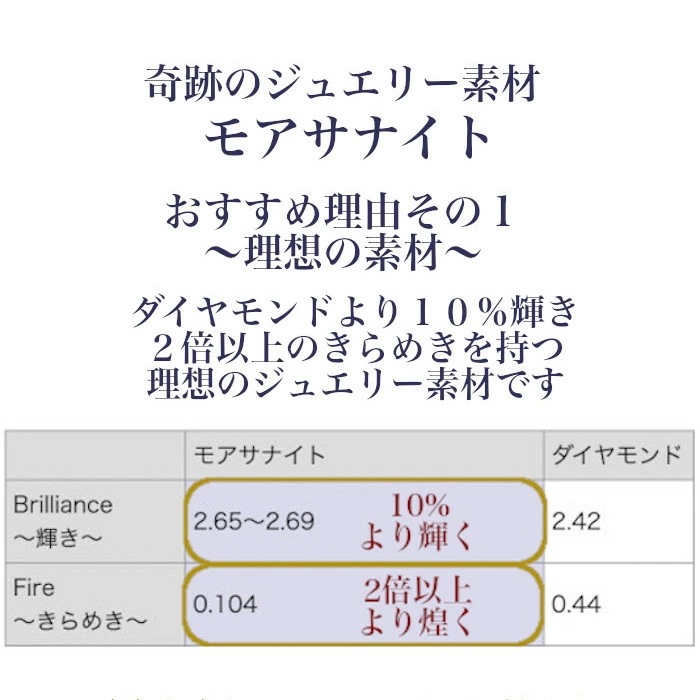 【即納】リング モアサナイト ホワイト シルバー925 シルバー ラウンド 1ct 4本爪 上品 エレガント おしゃれ きれいめ ハーフエタニティ msr026