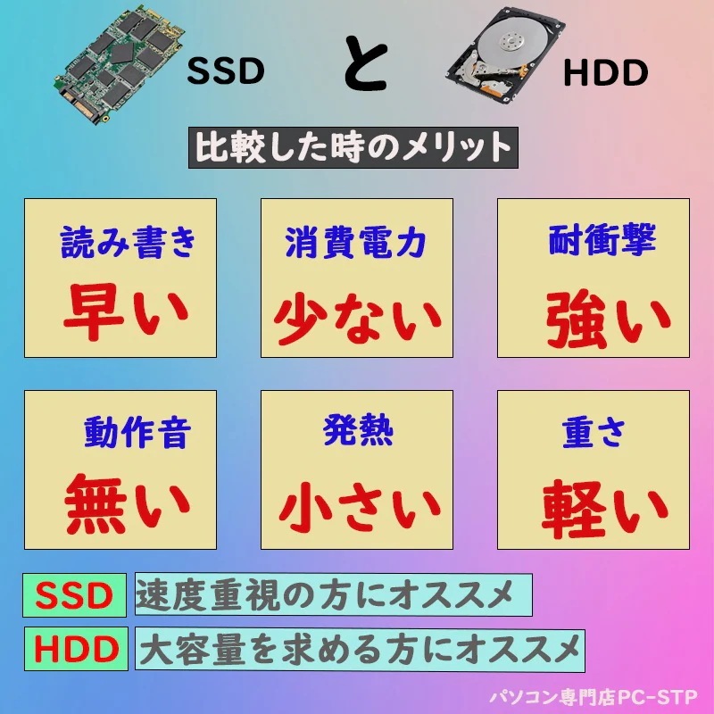 第七世代Corei5 SSD128GB＋HDD320GB メモリー8GB ProDesk 400G3 DM ミニPC Windows11 Microsoft Office2021 BT 無線LAN_8