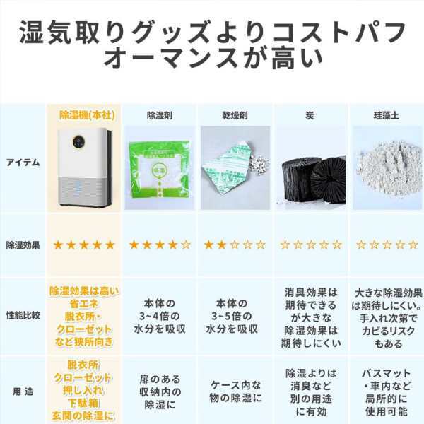 除湿機 衣類乾燥 パワフル除湿 空気清浄機 除湿器 コロナ 小型 電気代安い 静音 家庭用 湿気フィルター 節電 湿気 結露 梅雨対策 衣類乾燥除湿機 自動停止29 除湿機 衣類乾燥 パワフル除湿 空気清浄機 除湿器 コロナ 小型 電気代安い 静音 家庭用 湿気フィルター 節電 湿気 結露 梅雨対策 衣類乾燥除湿機 自動停止29