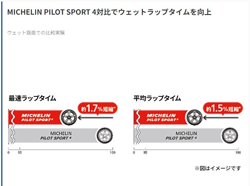 25年製 Pilot Sport 5 215/55ZR17 98Y XL 17インチ 夏タイヤ 高速利用 街乗り 低燃費 [営業日午前着金で当日出荷][取付け店へ直送OK]