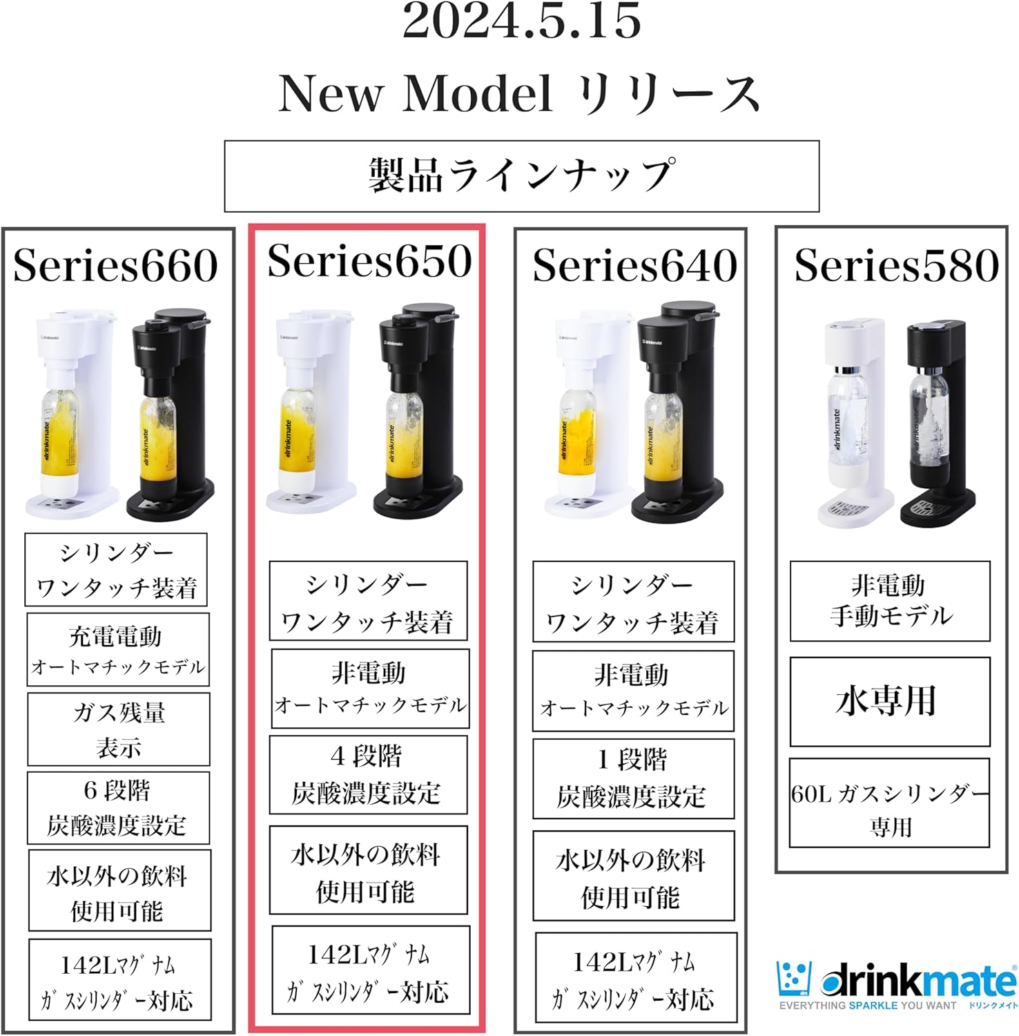 【ドリンクメイト公式 Shop 限定】Series650 スターターセット 超々特別 オリジナルセット ホワイト(予備用142Lガスシリンダー・専用Sボトル・ ステンレスタンプラーが標準セット)