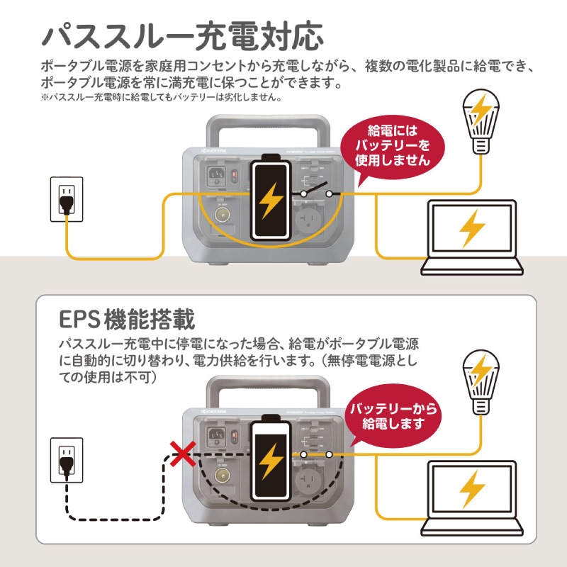 京セラ KYOCERA ポータブル電源 DPSN610 600W リン酸鉄リチウム電池 急速充電 純正弦波 防災_3