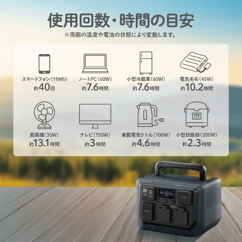 京セラ KYOCERA ポータブル電源 DPSN610 600W リン酸鉄リチウム電池 急速充電 純正弦波 防災_8