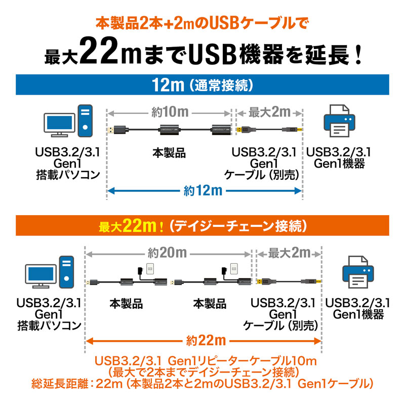 USB3.2アクティブリピーターケーブル10m KB-USB-R310