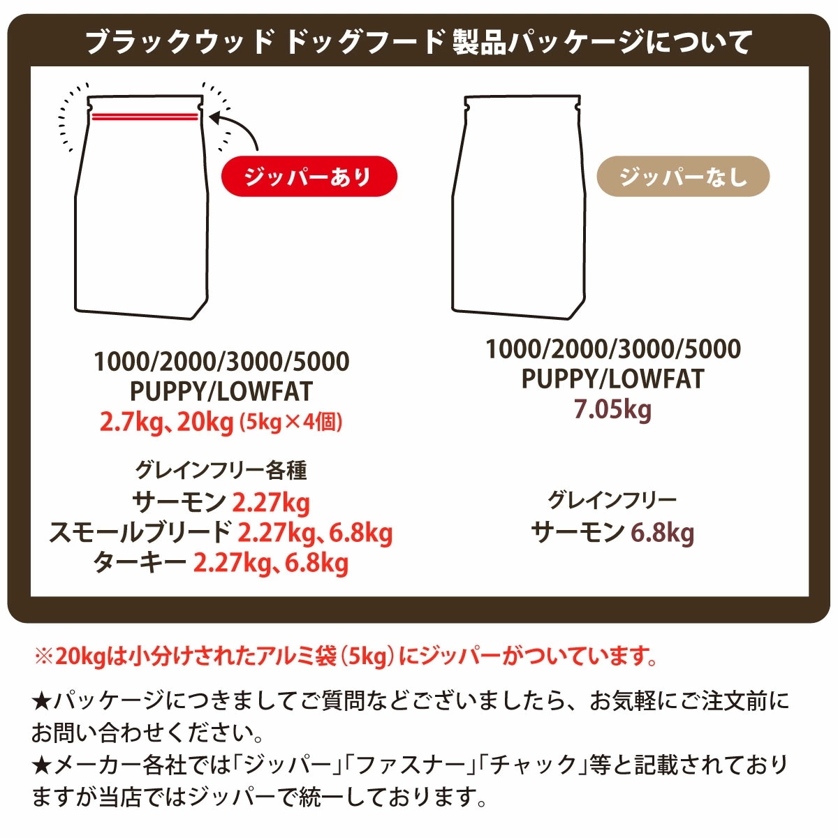 ロウファット20kg（5kg4個小分けパック）