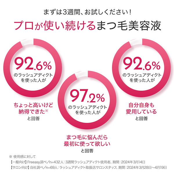 Qoo10] soaddicted ラッシュアディクト アイラッシュ コンデ