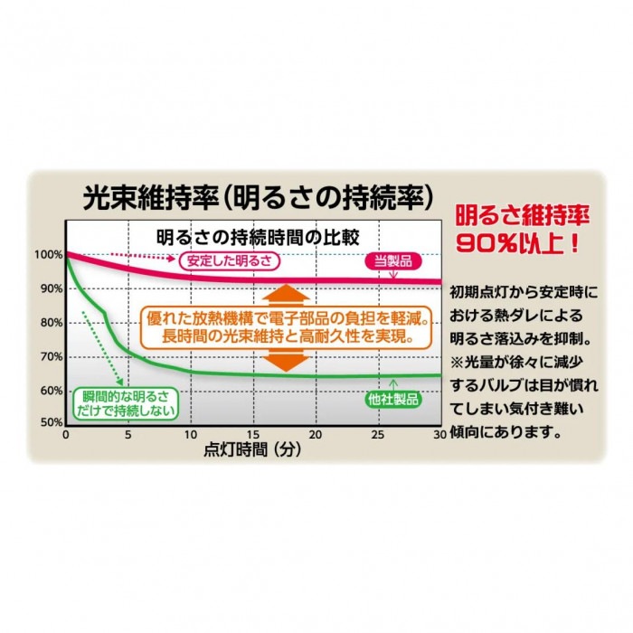 R-GEAR レーシングギア LEDFOG L1B 2800K RGH-P902