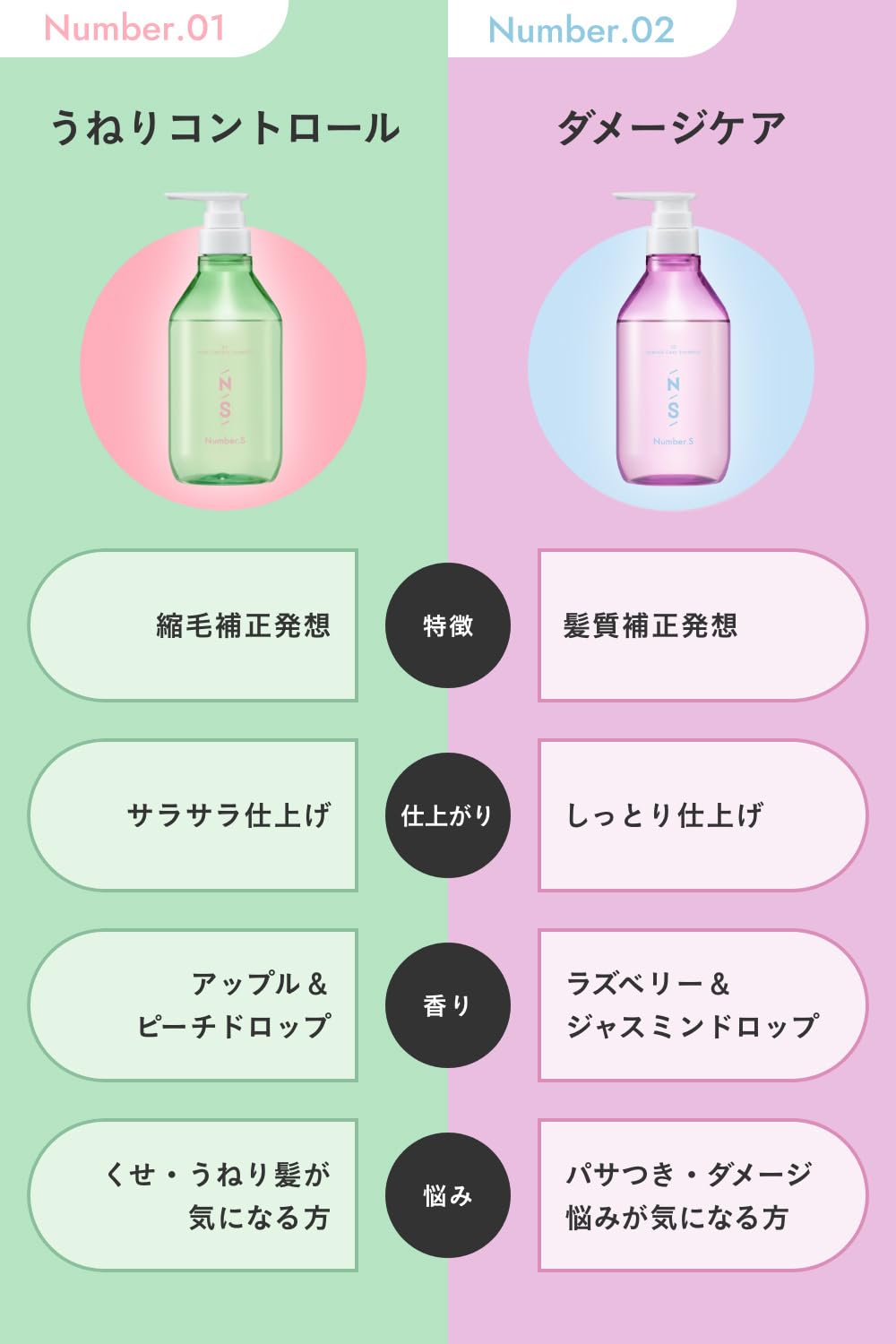 ナンバーエス ダメージケア シャンプー＆トリートメント＆ヘアオイル セット 450ｍL 450g 100ml 髪質補正発想 くせ毛 ヘアケア 日本製
