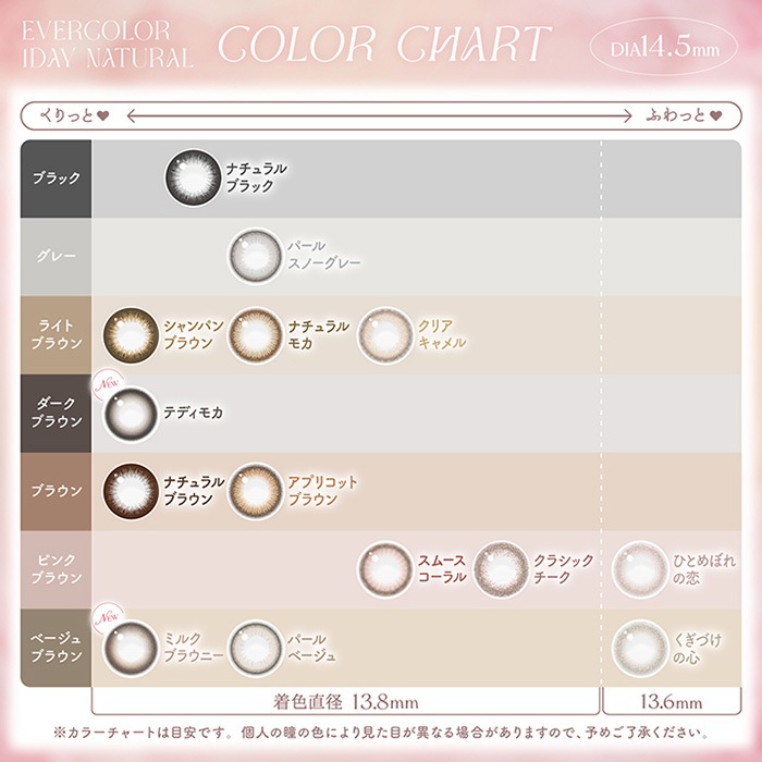 7/2新色追加！！　【2箱セット】(1箱20枚)エバーカラーワンデーナチュラル/モイストレーベルUV [evn-1day][AS][EVN2]