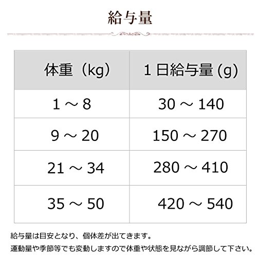 フォルツァディエチ() 療法食 リナールアクティブ 2Kg