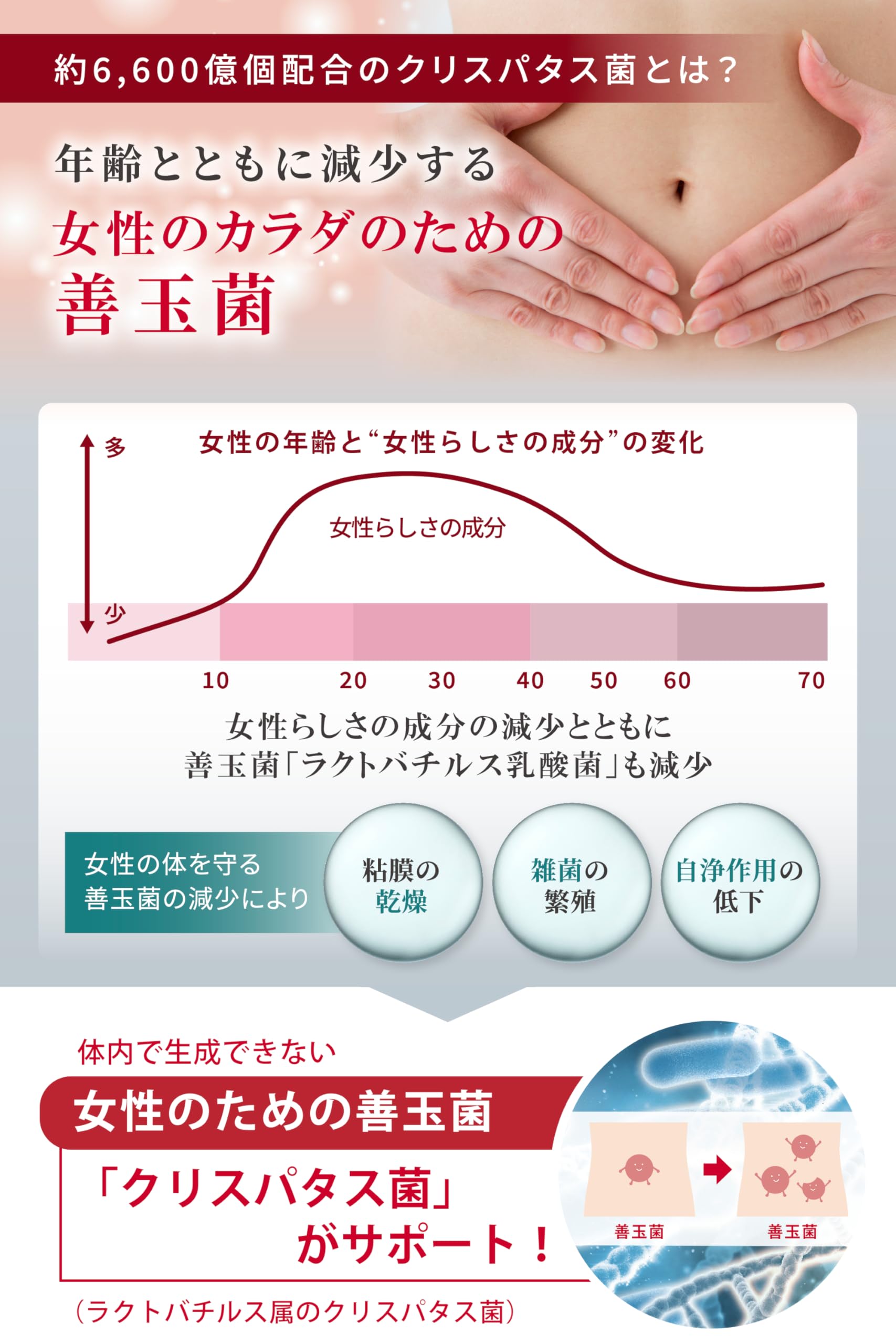 [ わたしの酵活 ] 無添加 フェムケア サプリ 【40代からの発酵サプリ】 ラクトバチルス菌 （「 ラクトバチルス 属」乳酸菌クリスパタス菌配合） 酵素 30代 40代 （5g×30包入×2箱）