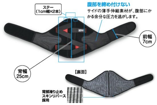 腰椎ベルト/スポーツ用 腰用 サポーター ゴルフ 野球 テニス用コルセット High performance バックインパクトZERO/腰をがっちりワシ掴み 日本製 腰椎ベルト/スポーツ用 腰用 サポーター ゴルフ 野球 テニス用コルセット High performance バックインパクトZERO/腰をがっちりワシ掴み 日本製