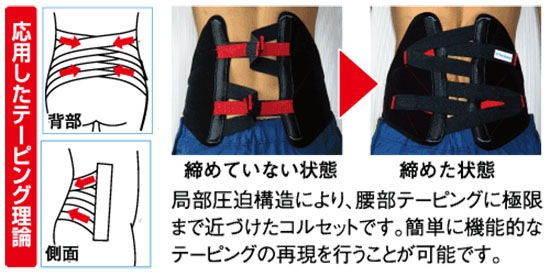 腰椎ベルト/スポーツ用 腰用 サポーター ゴルフ 野球 テニス用コルセット High performance バックインパクトZERO/腰をがっちりワシ掴み 日本製 腰椎ベルト/スポーツ用 腰用 サポーター ゴルフ 野球 テニス用コルセット High performance バックインパクトZERO/腰をがっちりワシ掴み 日本製