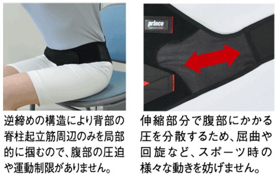 腰椎ベルト/スポーツ用 腰用 サポーター ゴルフ 野球 テニス用コルセット High performance バックインパクトZERO/腰をがっちりワシ掴み 日本製 腰椎ベルト/スポーツ用 腰用 サポーター ゴルフ 野球 テニス用コルセット High performance バックインパクトZERO/腰をがっちりワシ掴み 日本製