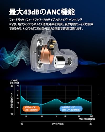 【VGP 2024金賞】EarFun Free Pro 3 ANC機能ワイヤレスイヤホン bluetooth/Snapdragon Sound対応/QCC3072チップ/aptX adaptive B