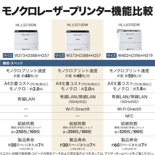 HL-L5210DN A4モノクロレーザープリンター(有線LAN/両面印刷) HL-L5210DN A4モノクロレーザープリンター(有線LAN/両面印刷)