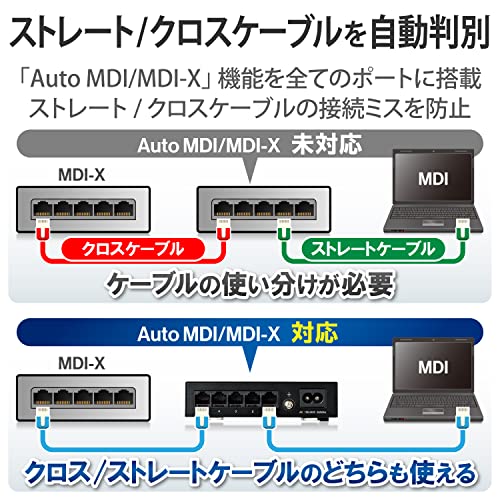 エレコム スイッチングハブ ギガビット 5ポート 金属筐体 マグネット付 電源内蔵 ブラック EHC-G05MN2-HJB