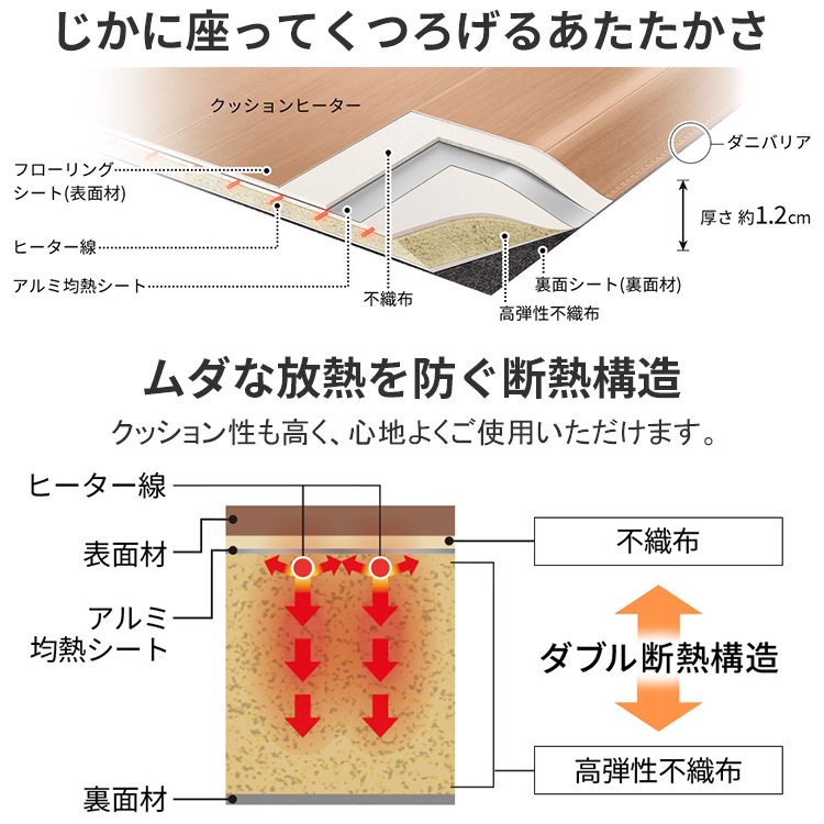 電気カーペット 畳数2畳相当 ヒーター一体型 室温センサー 遮音設計 速熱 切り忘れ防止 抗菌 防カビ DC-2V5-MT