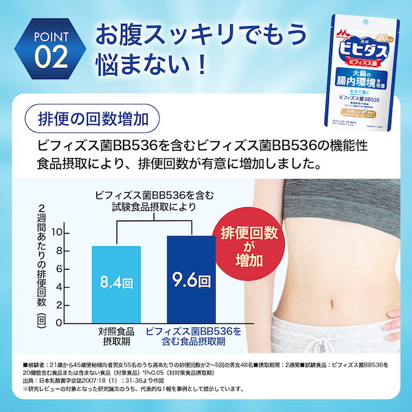 Qoo10] 森永乳業 【公式】森永 ビヒダス 生きて届く ビフ