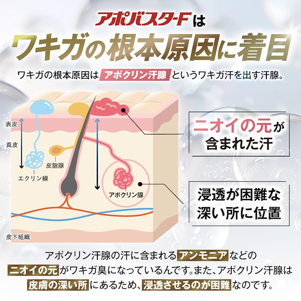Qoo10] アポバスタ-F 公式 薬用ワキガ向け外用