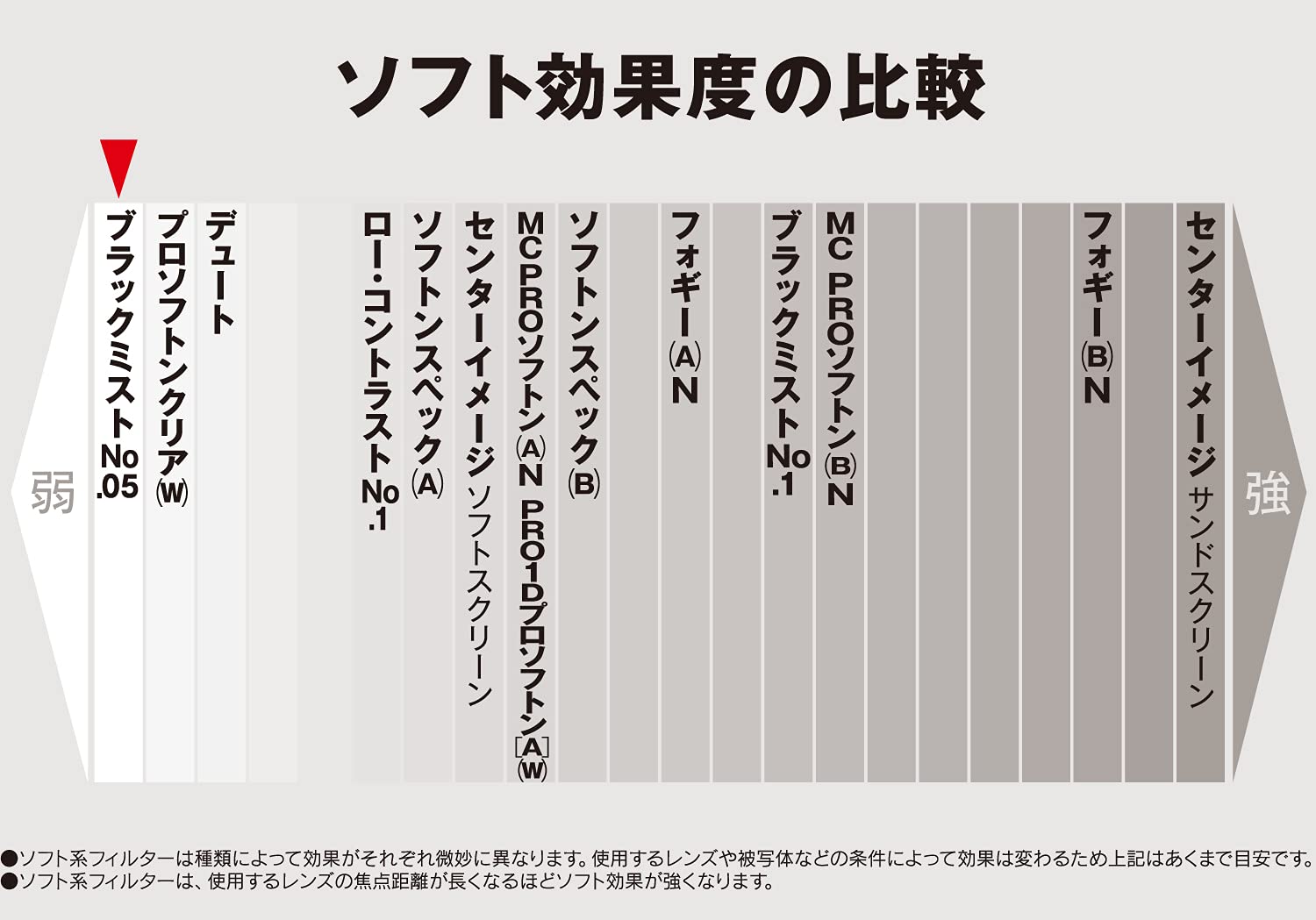 ケンコー(Kenko) レンズフィルター ブラックミスト No.05 58mm ソフト効果・コントラスト調整用 715895