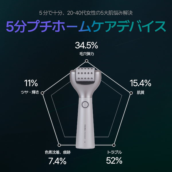 ペンタショット本体＋セラム　セロラバイ Qoo10] CELORABY 【セロラバイ】 ペンタショット1日5分で