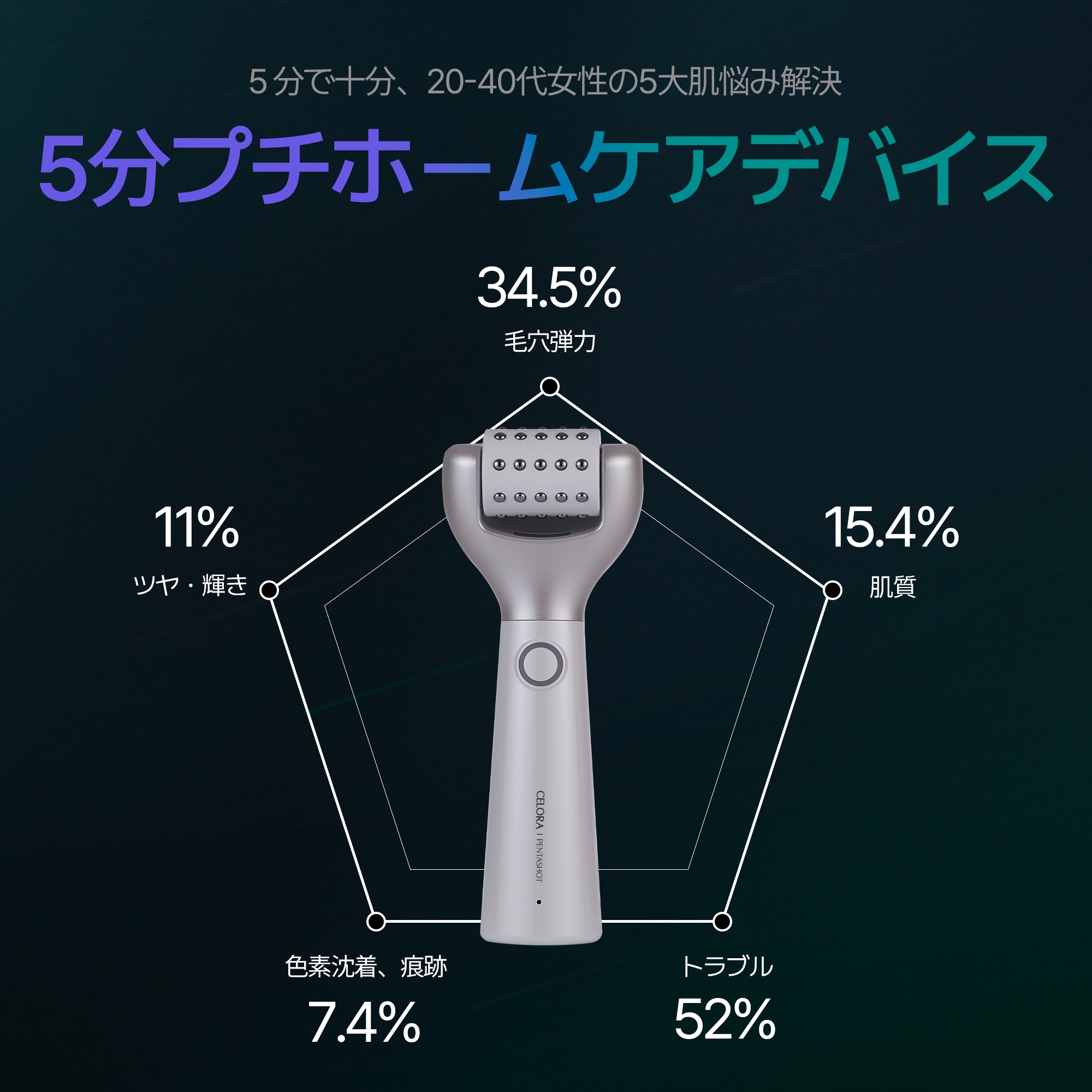 ペンタショット セロラバイ 美顔器 韓国 毛穴タイトニングセラム おまけ付き Qoo10] セロラバイ ポテンションペンタショット 単品 / 5