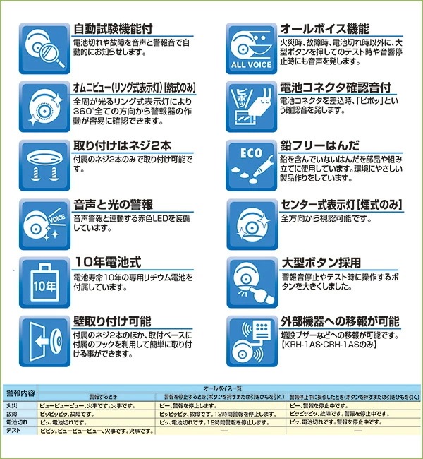 【お得な2個セット】 火災報知器 火災警報器 家庭用 住宅用 熱式 10年 音声式 ねつタンちゃん10 日本製CRH-1B-X*2