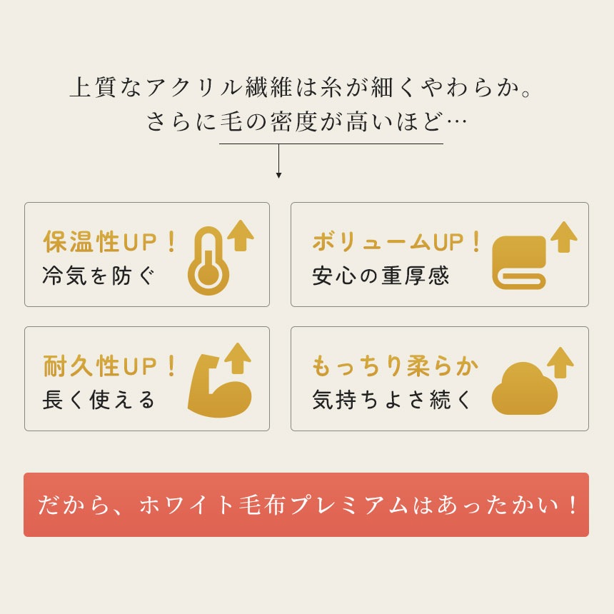 西川 アクリル 2枚合わせ 毛布 シングル 140X200cm 日本製 ホワイト毛布プレミアム 衿付き 静電気防止 抗菌加工 ロングファー 厚手　6SA-FQ00090200W